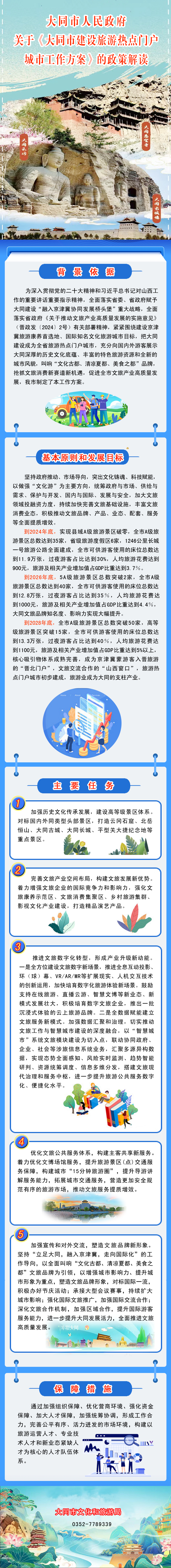 圖解《大同市建設(shè)旅游熱點(diǎn)門戶城市工作方案》